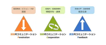 社内コミュニケーションの活性化事例と重要性を徹底解説 