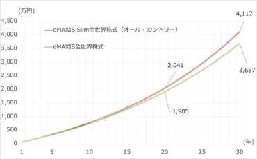 オルカン投資の始め方！新NISAで始める全世界株式投資とは？新NISAで始めるオルカン投資！分散投資とリスク管理のポイント