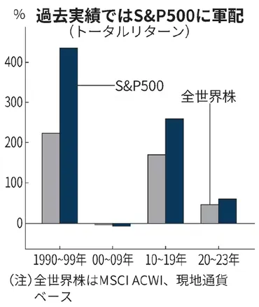 新NISA投資の選択：オルカン vs S&P500！ どちらがお得？分かりやすく解説 