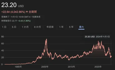 エヌビディア、ダウ平均入り！AI革命と市場への影響とは？インテル vs エヌビディア：ダウ平均銘柄入れ替え劇