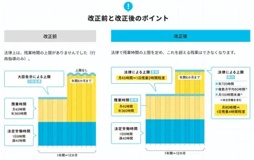 働き方改革、残業削減は必須？企業と従業員が共に目指す未来とは？残業削減、その法的背景と具体的な戦略