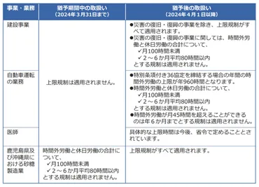 残業時間の上限は？ 業界別の違いと公務員の場合も踏まえて解説！ 