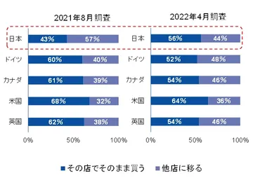 家計の値上げ許容度は高まっているのか？ ─ 「値上げ許容度DI」は低下。家計の節約志向は上昇 ─ 
