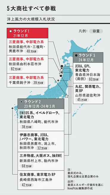 真相】三菱商事、洋上風力撤退がもたらす「致命的インパクト」