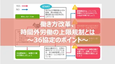 弁護士監修】残業時間の上限は月45時間－36協定や働き方改革法案の変更点を解説 