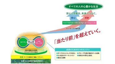 JR東日本グループが新経営ビジョン「勇翔2034」を発表し成長推進 
