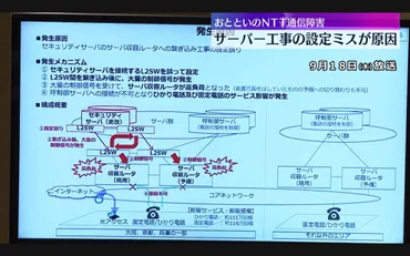 NTT西日本の通信障害：設定ミスがもたらした混乱とインフラの脆弱性 – CHOTTO NEWS