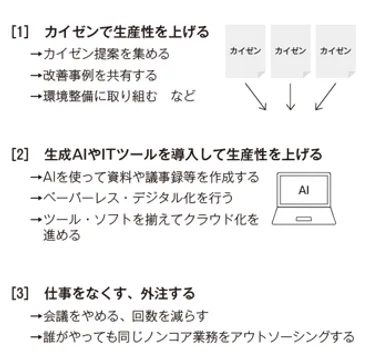 仙台マイナビ合同企業説明会9年連続人気No. 1】 『生産性、新卒採用、業績が右肩上がり！ 残業ゼロのすごい仕組み』2025年9月9日発刊 
