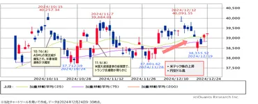 ＦＯＭＣ・日銀会合で起きた大きな変化は？