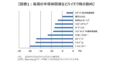 日経平均株価はどこへ向かう？DeepSeekショック、為替、専門家の視点から読み解く日本株の未来(？)変動続く日本株市場：DeepSeekショック、為替、そして未来への展望