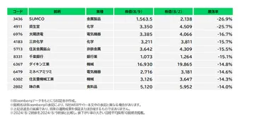 米消費者物価よりも重要！？日経平均に影響する注目経済指標は？