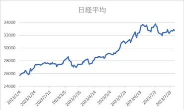 これまでの株価上昇でPBRもPERも割高水準－次なる株価上昇はROEの改善│コモンズ考