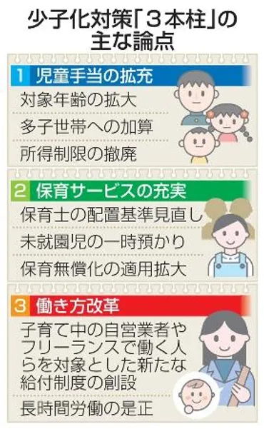 少子化会議が初会合 「異次元」対策へ３本柱 児童手当、保育、働き方…
