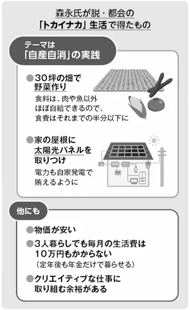 森永卓郎氏が「都会暮らし」を危険視するワケ グローバル資本主義の崩壊で起こる悲劇 