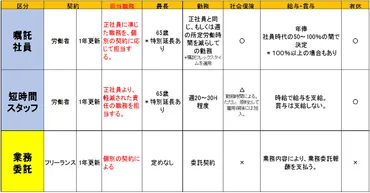 定年後再雇用制度と役職定年の課題と対策？(定年、再雇用、役職定年)定年後の働き方と、企業が直面する課題