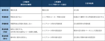 役職定年とは？役職定年後のキャリアプランニング