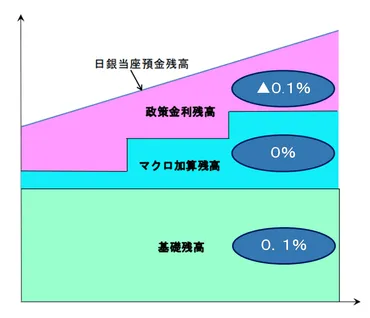 日銀は利上げで債務超過に陥るのか～その試算と問題の本質（愛宕伸康）