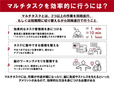 マルチタスクって何？ビジネス成功への道？ (マルチタスク、効率、生産性？)マルチタスクの定義と、成功の鍵