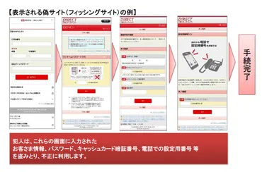 千葉興業銀行のセキュリティとサービス拡充、アプリ移行について？千葉興業銀行のセキュリティ強化、サービス拡充、アプリへの移行