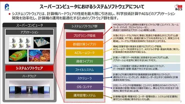 次世代スパコン「富岳NEXT」は可能な限りオープンソースを採用