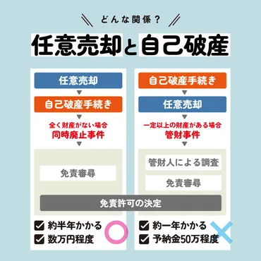 任意売却とは？住宅ローンを完済できなくても不動産の売却ができる！？ 