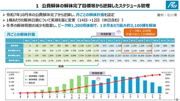 石川県、「公費解体加速化プラン」を修正 豪雨被害を反映 
