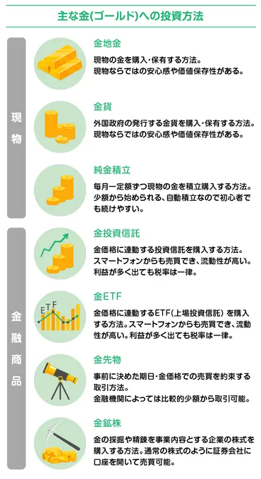 金に投資するには?基礎知識やメリット・デメリットを解説