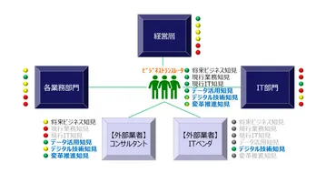 DX成功にゼッタイに必要な、「ヒトの要素」 