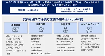 俊敏かつ柔軟に゛伴走゛する、AWS活用の救世主――アジアクエストが行う総合的なDX支援