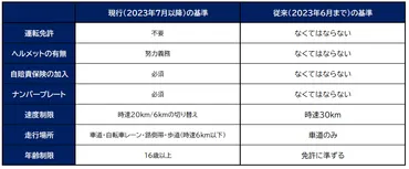 電動キックボードの飲酒運転は違法行為！罰則や実例について解説 