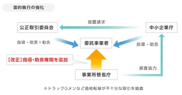 2025年最新対応】下請法改正でどう変わる？価格決定方法の見直し、支払遅延防止の強化など解説 