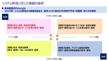 大規模システム障害を経たみずほ゛IT運用改革゛の今 7万パターンの障害対応は生成AIで自動化できるか  (1/3)