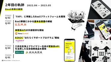 みんなの銀行、3年目は「BaaS元年」、A2A決済やRevolutとのサービス提供に取り組む 