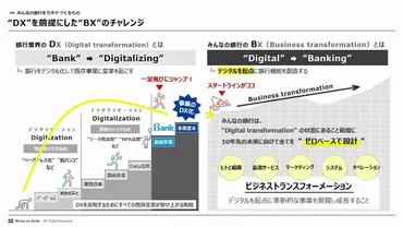 永吉頭取に聞く「みんなの銀行」黒字化への道、進化するBaaSと゛メガバンク採用゛のIT基盤とは 