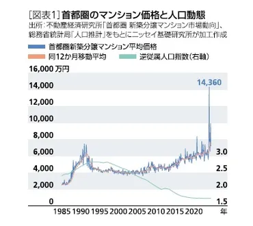 マンション価格高騰はバブル再来？ 最新動向とリスク分析バブル超えのマンション価格とは！？