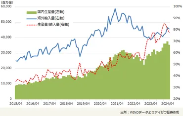 China Market Eye 自給自足を目指す中国の半導体産業