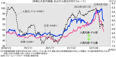 グラフの声を聞く：中国住宅バブル崩壊の行く末＝市岡繁男 