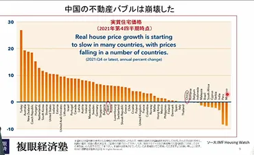 中国不動産バブル崩壊の影響は?】