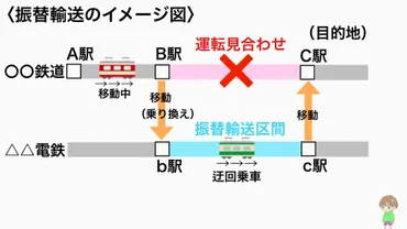 振替輸送の利用方法【きっぷや定期券・ICカードではどうなる？それぞれ詳しく解説】 