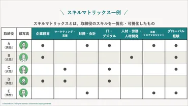 スキルマトリックスとは?作成方法と取締役の保有スキル開示事例を紹介