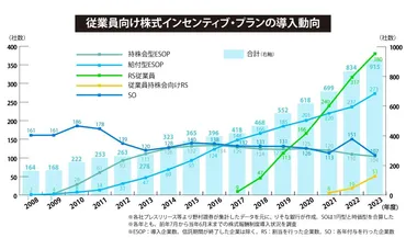 株式報酬制度、役員だけから従業員にも対象者が広がっている理由 – りそなBiz Action
