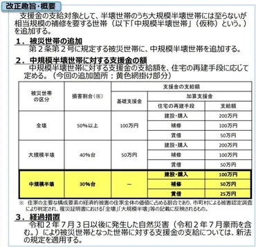 被災者生活再建支援制度とは？~自然災害から生活を守るための支援とは？~被災後の生活再建を支える制度の全貌