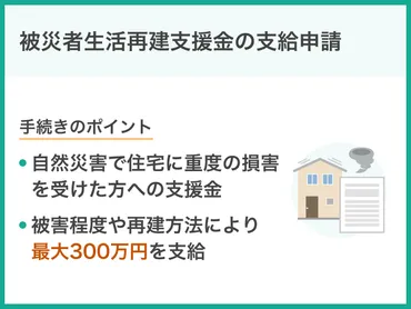被災者生活再建支援金の支給申請