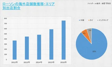 コンビニ大手の海外進出状況を調べた結果、やばい会社を発見した…