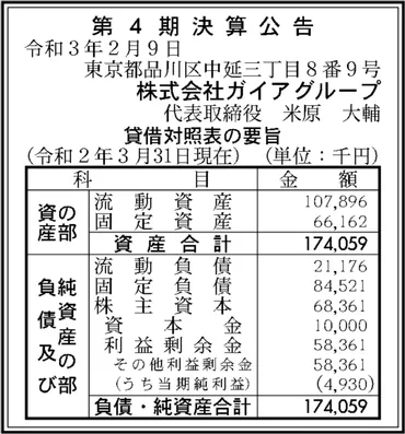 株式会社ガイアグループ 第4期決算公告