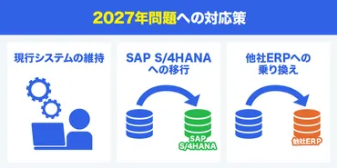 SAP 2027 年問題とは？S/4HANA 移行ロードマップ