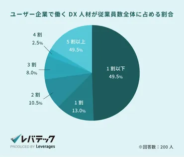2025年の崖とは?課題と対策、企業のDX推進を成功させる方法