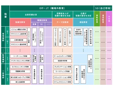 教育体系を見直したい人事部門は必見!教育体系再構築のポイント