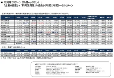 資産運用、複利運用とは？大富豪と初心者の違いとは？資産形成術を徹底解説！(？)大富豪の資産運用術と初心者が陥りやすい落とし穴
