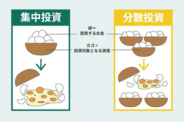分散投資とは？初心者におすすめの方法や注意点を知って資産運用を始めてみよう